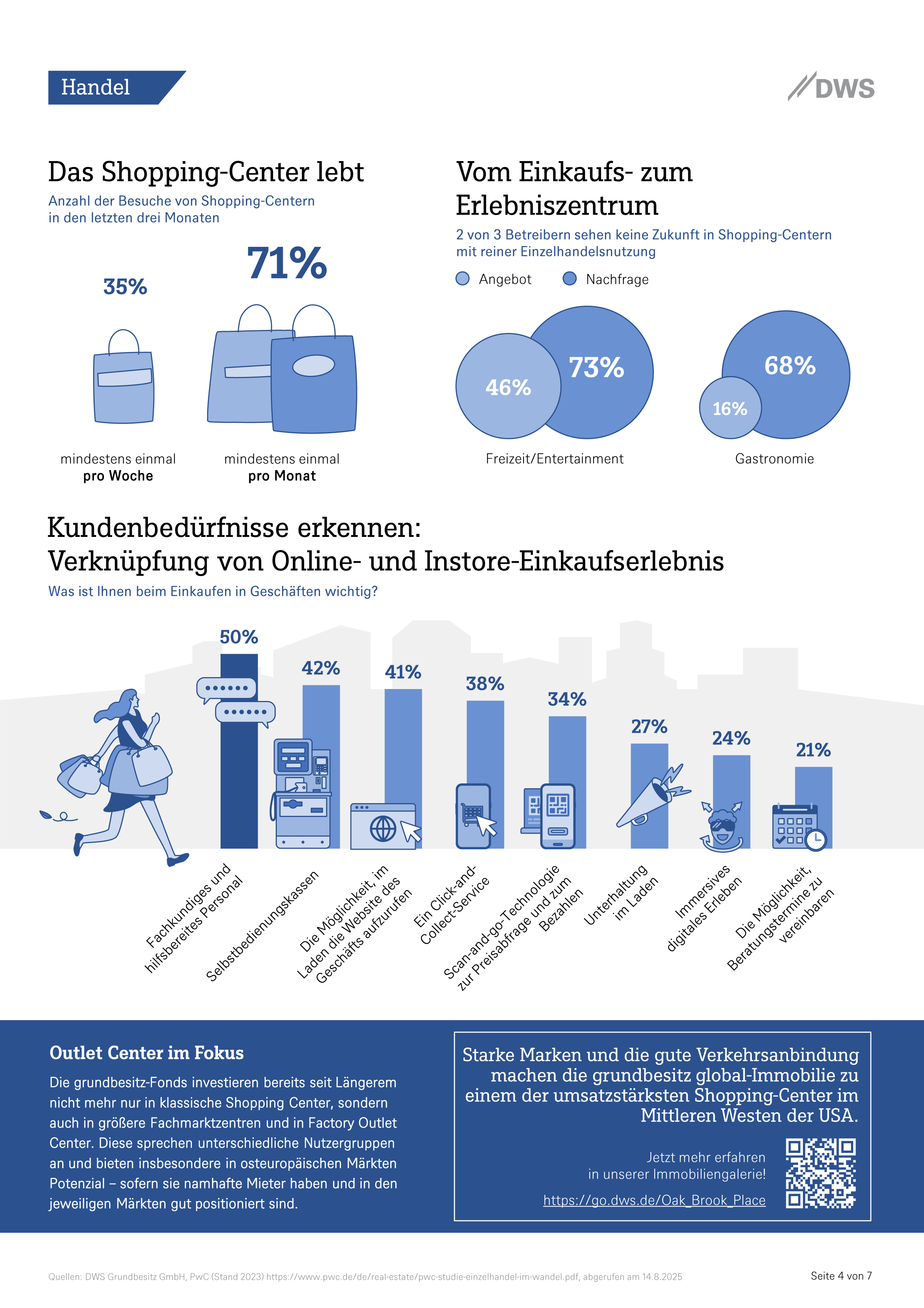 grundbesitz Fokus Deutschland | DWS